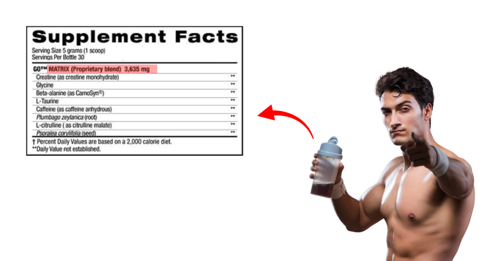 Proprietary blend in pre-workout